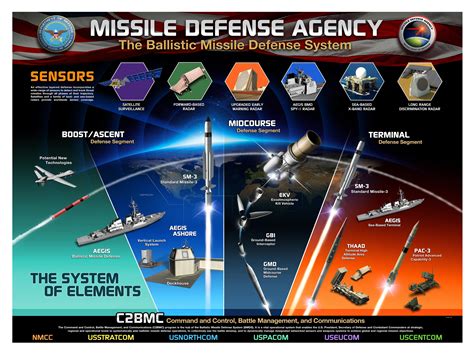 Defense Systems.